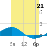 Tide chart for Navarre Beach, Florida on 2025/07/21