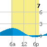 Tide chart for Navarre Beach, Florida on 2025/07/7