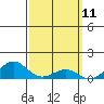 Tide chart for Nawiliwili, Nawiliwili Harbor, Hawaii on 2021/03/11