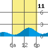 Tide chart for Nawiliwili, Nawiliwili Harbor, Kauai Island, Hawaii on 2023/09/11