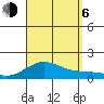 Tide chart for Nawiliwili, Nawiliwili Harbor, Kauai Island, Hawaii on 2023/09/6