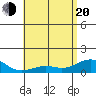 Tide chart for Nawiliwili, Hawaii on 2025/05/20