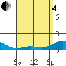 Tide chart for Nawiliwili, Hawaii on 2025/05/4