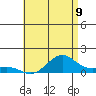 Tide chart for Nawiliwili, Hawaii on 2025/06/9