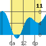 Tide chart for Neah Bay, Washington on 2021/06/11