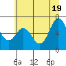 Tide chart for Neah Bay, Washington on 2021/06/19