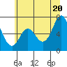 Tide chart for Neah Bay, Washington on 2021/06/20