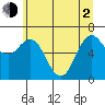 Tide chart for Neah Bay, Washington on 2021/06/2