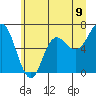 Tide chart for Neah Bay, Washington on 2021/06/9