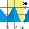 Tide chart for Neah Bay, Washington on 2022/03/29