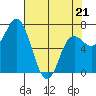 Tide chart for Neah Bay, Washington on 2022/04/21