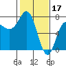 Tide chart for Neah Bay, Washington on 2023/02/17
