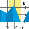 Tide chart for Neah Bay, Washington on 2023/02/3