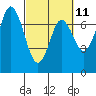 Tide chart for Neah Bay, Washington on 2023/03/11