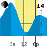 Tide chart for Neah Bay, Washington on 2023/03/14