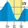 Tide chart for Neah Bay, Washington on 2023/03/15