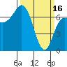 Tide chart for Neah Bay, Washington on 2023/03/16