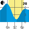 Tide chart for Neah Bay, Washington on 2023/03/28