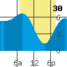Tide chart for Neah Bay, Washington on 2023/03/30
