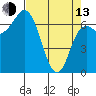 Tide chart for Neah Bay, Washington on 2023/04/13