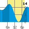Tide chart for Neah Bay, Washington on 2023/04/14