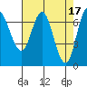 Tide chart for Neah Bay, Washington on 2023/04/17