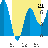 Tide chart for Neah Bay, Washington on 2023/04/21