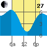 Tide chart for Neah Bay, Washington on 2023/04/27