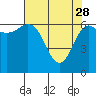 Tide chart for Neah Bay, Washington on 2023/04/28