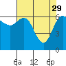 Tide chart for Neah Bay, Washington on 2023/04/29