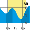 Tide chart for Neah Bay, Washington on 2023/04/30