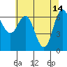 Tide chart for Neah Bay, Washington on 2023/05/14