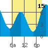 Tide chart for Neah Bay, Washington on 2023/05/15