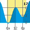 Tide chart for Neah Bay, Washington on 2023/05/17