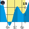 Tide chart for Neah Bay, Washington on 2023/05/19