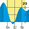 Tide chart for Neah Bay, Washington on 2023/05/23