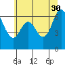 Tide chart for Neah Bay, Washington on 2023/05/30