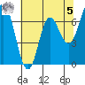 Tide chart for Neah Bay, Washington on 2023/05/5