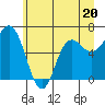 Tide chart for Neah Bay, Washington on 2023/06/20