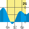 Tide chart for Neah Bay, Washington on 2023/06/21