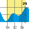 Tide chart for Neah Bay, Washington on 2023/06/29