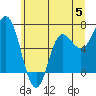 Tide chart for Neah Bay, Washington on 2023/06/5