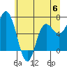 Tide chart for Neah Bay, Washington on 2023/06/6