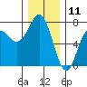 Tide chart for Neah Bay, Washington on 2023/12/11