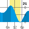 Tide chart for Neah Bay, Washington on 2024/01/21
