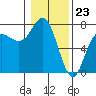 Tide chart for Neah Bay, Washington on 2024/01/23
