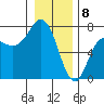 Tide chart for Neah Bay, Washington on 2024/01/8