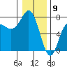 Tide chart for Neah Bay, Washington on 2024/01/9