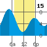 Tide chart for Neah Bay, Washington on 2024/02/15