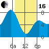 Tide chart for Neah Bay, Washington on 2024/02/16